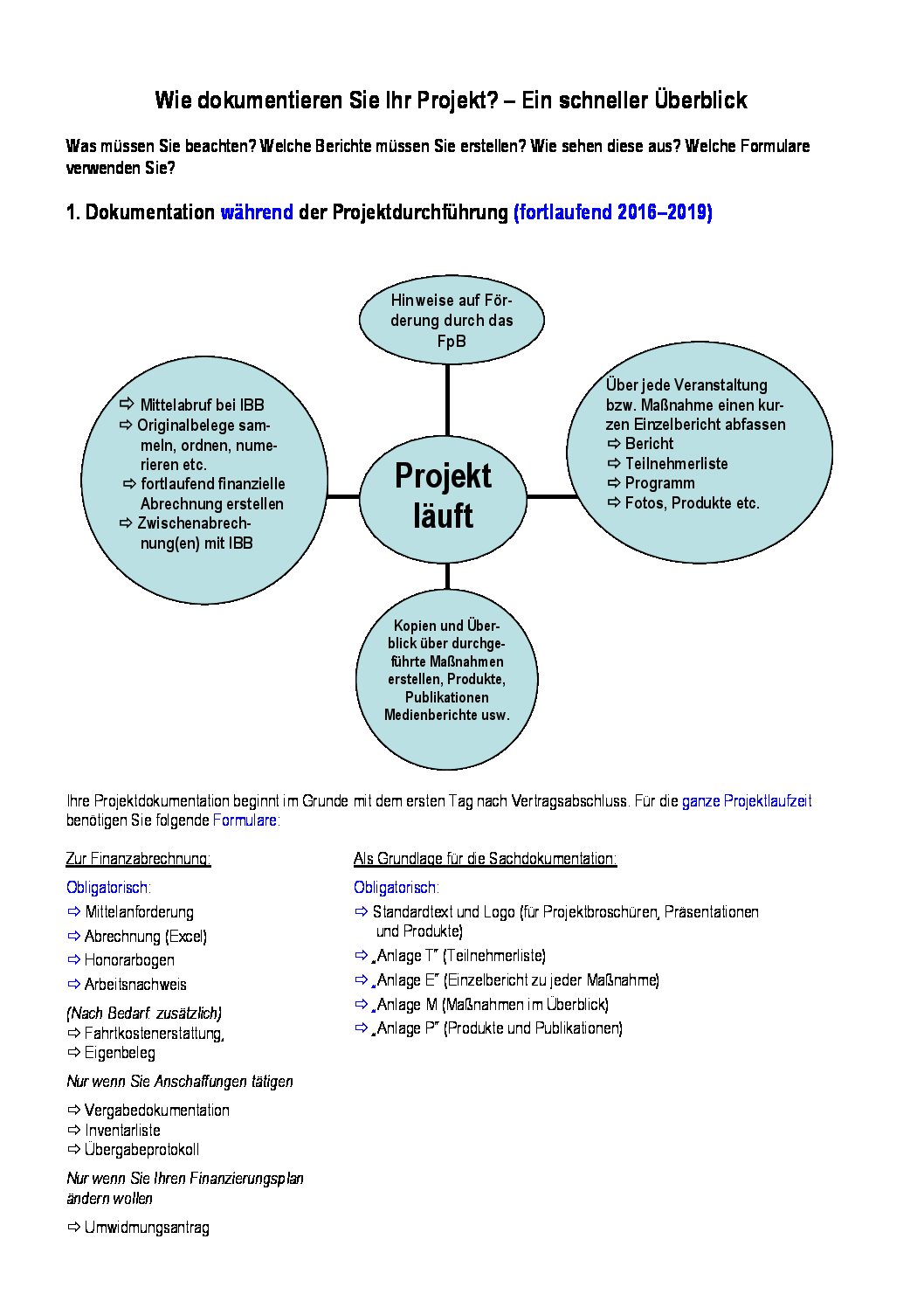 Spurensuche Nationalsozialismus in Berlin